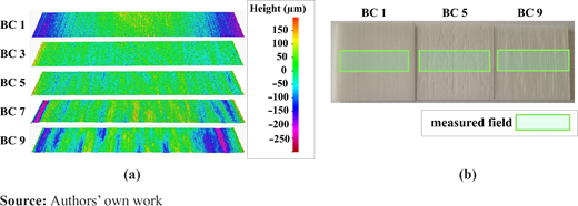 Figure 7 Refer to the image caption for details.