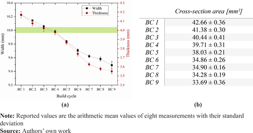 Figure 11 Refer to the image caption for details.