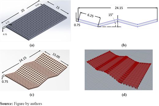 Figure 2 Refer to the image caption for details.