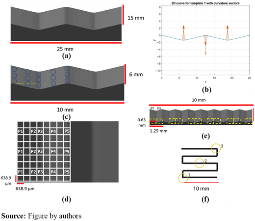 Figure 3 Refer to the image caption for details.