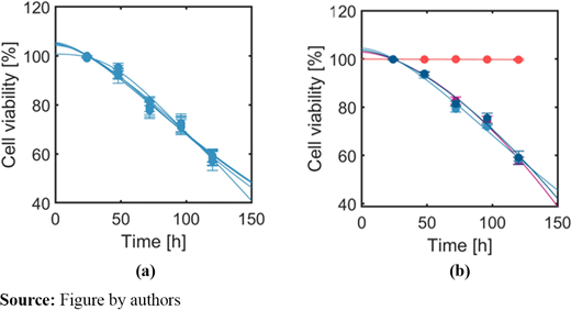 Figure 9 Refer to the image caption for details.