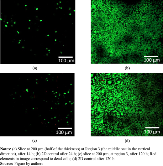Figure 10 Refer to the image caption for details.