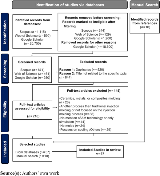 Figure 1 Refer to the image caption for details.