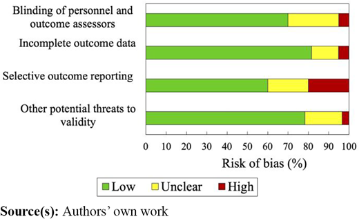 Figure 2 Refer to the image caption for details.