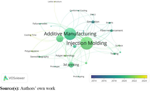 Figure 3 Refer to the image caption for details.
