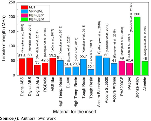 Figure 5 Refer to the image caption for details.