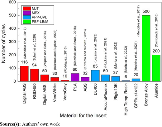 Figure 6 Refer to the image caption for details.