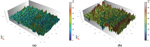 A two-panel surface-topography comparison maps height from 0 to 70 micrometres across areas of about 3.5 by 2.5 millimetres, with Panel B having taller surface peaks.