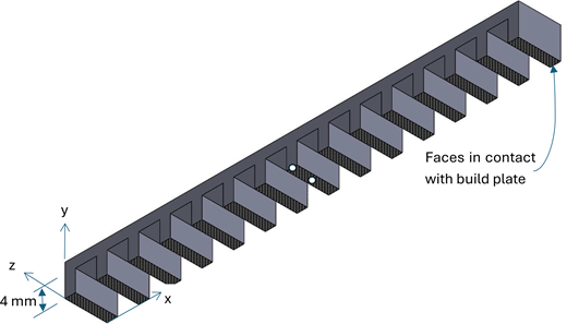 A 3 D schematic shows finned structure highlighting surfaces in contact with the build plate.