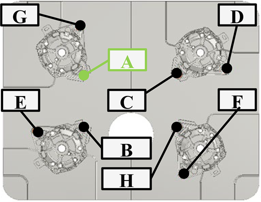 Schematic illustration of the arrangement of individual components labelled A to H within the casting mold.