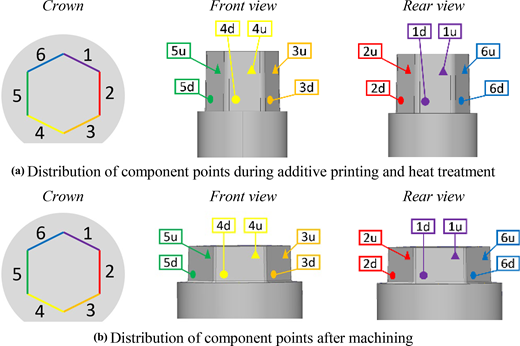 A diagram labels component measurement points on crown, front, and rear views before and after machining.