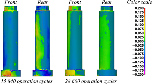 Front and rear surface maps compare a component after 15 840 and 28 600 operation cycles with a colour scale.