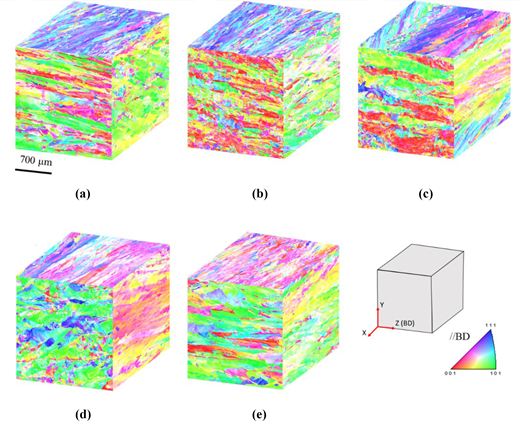 Five three-dimensional cubes with vibrant, multicoloured patterns, depicting various orientations and textural details, alongside a schematic indicating axes and a colour gradient.