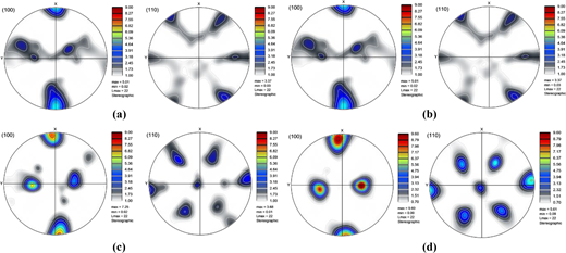 Four polar contour plots labeled (100) and (110) depict varying intensity levels, with accompanying colour scales indicating maximum and minimum values.