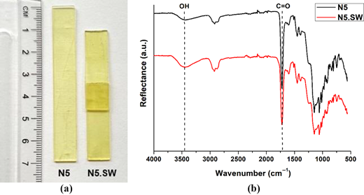 A composite image comparing resin specimens and infrared spectra before and after seawater exposure.