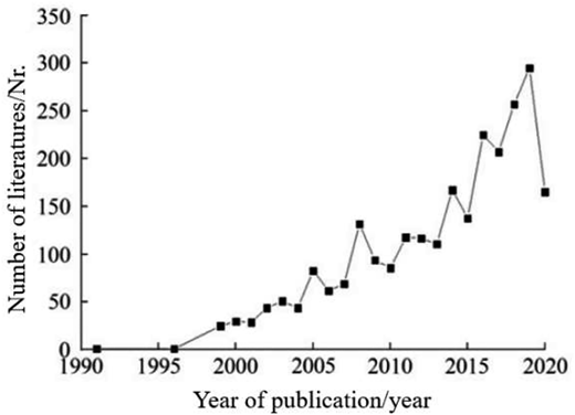 Figure 1 Refer to the image caption for details.