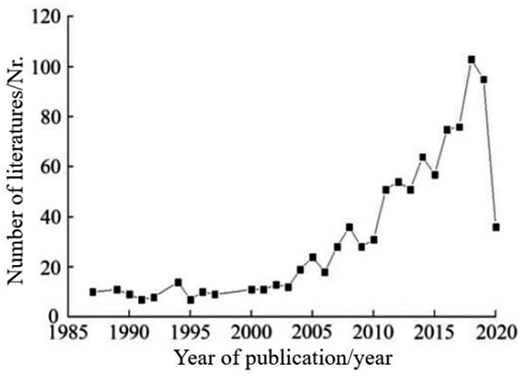 Figure 2 Refer to the image caption for details.