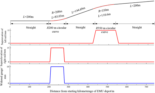 Figure 4 Refer to the image caption for details.