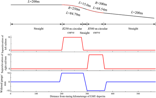 Figure 5 Refer to the image caption for details.