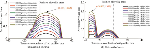 Figure 6 Refer to the image caption for details.