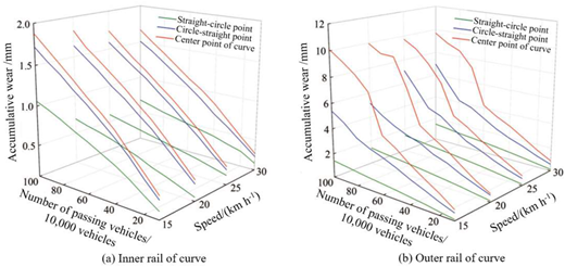 Figure 7 Refer to the image caption for details.