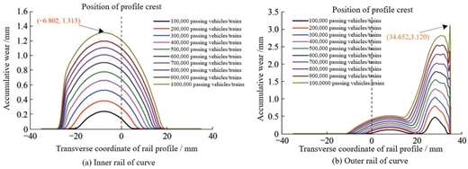 Figure 8 Refer to the image caption for details.