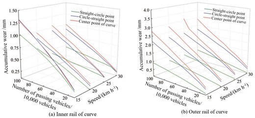 Figure 9 Refer to the image caption for details.