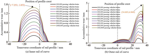 Figure 10 Refer to the image caption for details.