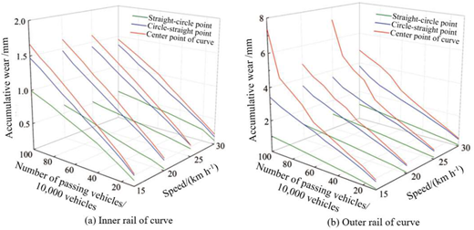 Figure 11 Refer to the image caption for details.