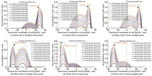 Figure 12 Refer to the image caption for details.