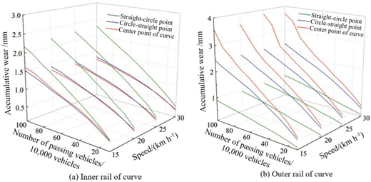 Figure 13 Refer to the image caption for details.