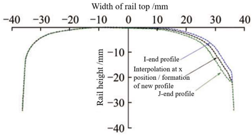 Figure 14 Refer to the image caption for details.