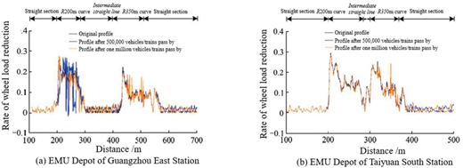 Figure 18 Refer to the image caption for details.