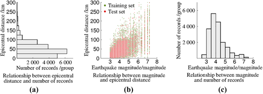 Figure 2 Refer to the image caption for details.