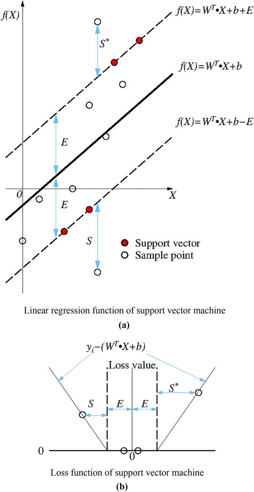 Figure 3 Refer to the image caption for details.