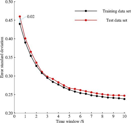 Figure 6 Refer to the image caption for details.