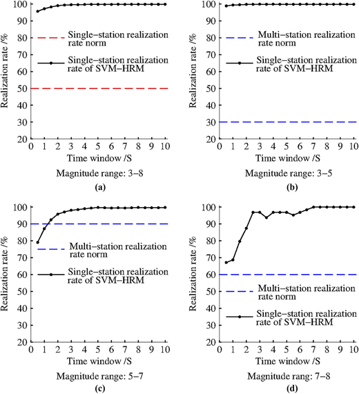 Figure 7 Refer to the image caption for details.