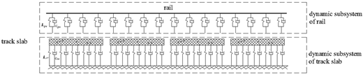 Figure 3 Refer to the image caption for details.