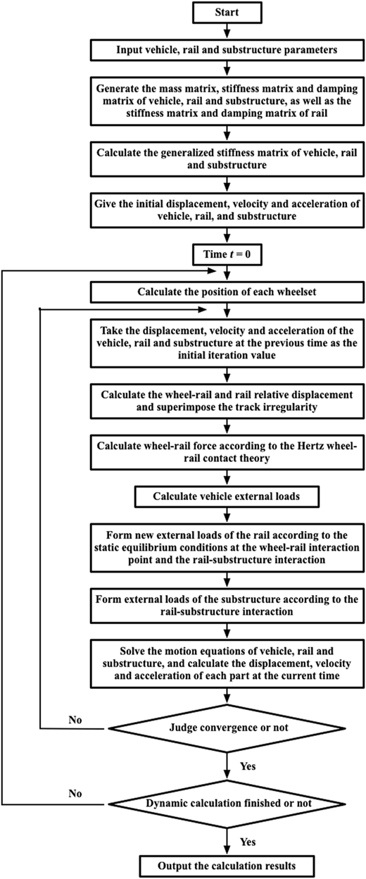 Figure 6 Refer to the image caption for details.