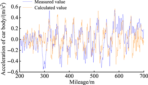Figure 10 Refer to the image caption for details.