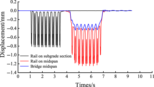 Figure 11 Refer to the image caption for details.