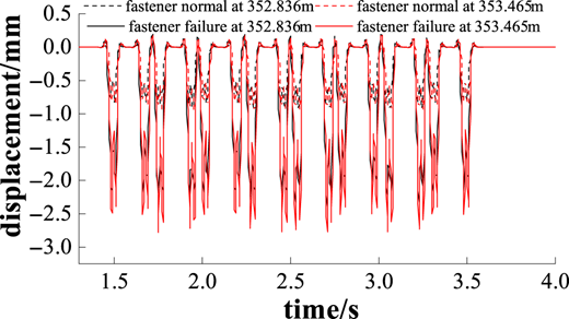 Figure 15 Refer to the image caption for details.