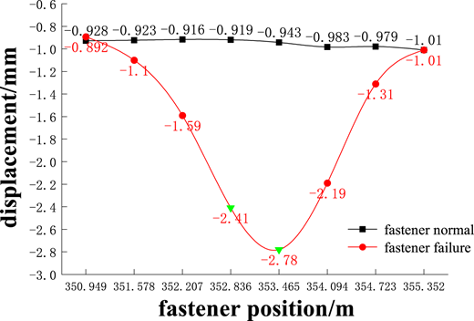 Figure 16 Refer to the image caption for details.