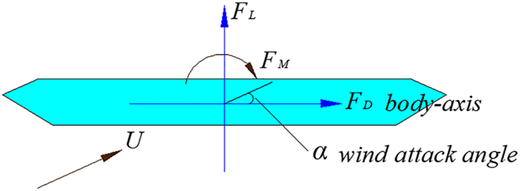 Figure 2 Refer to the image caption for details.