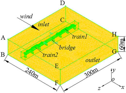 Figure 3 Refer to the image caption for details.