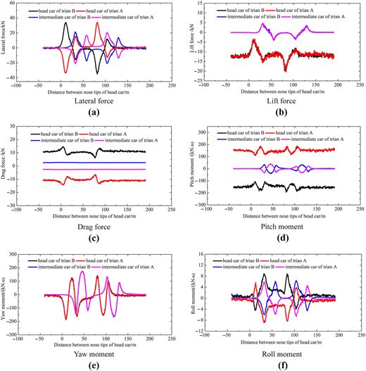 Figure 4 Refer to the image caption for details.