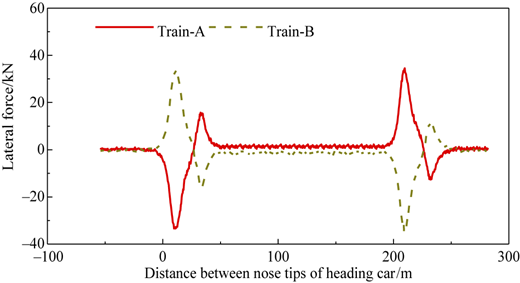 Figure 5 Refer to the image caption for details.