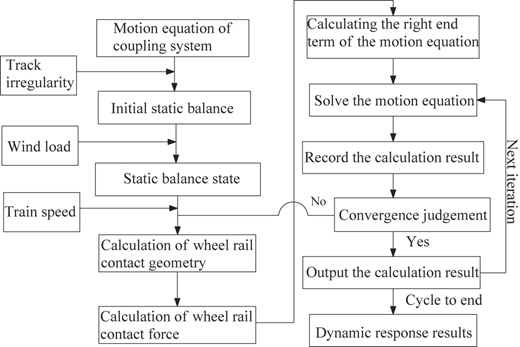 Figure 7 Refer to the image caption for details.