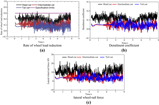 Figure 10 Refer to the image caption for details.