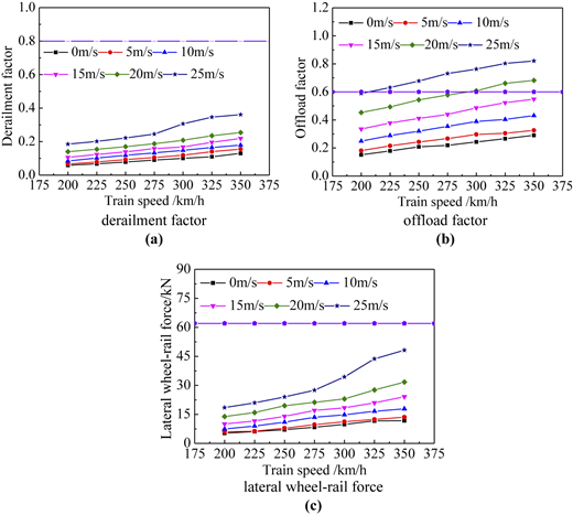 Figure 11 Refer to the image caption for details.
